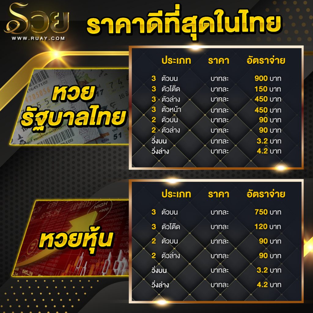 ตรวจสลาก พร้อมเช็คผลหวยฟรี