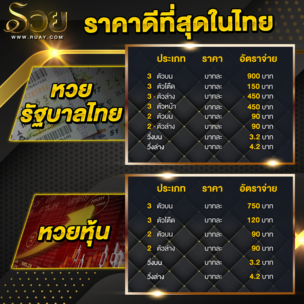 หวยเด็ดพร้อมวิเคราะห์ฟรีที่นี้เท่านั้น RUAY