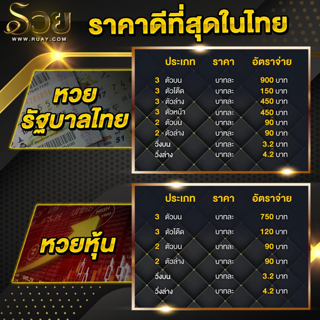 หวยลาวออกวันนี้สดพร้อมให้บริการฟรี
