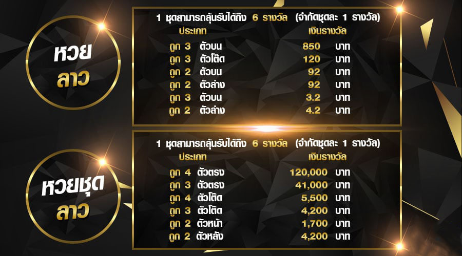 หวยลาววันนี้ออกอะไรเช็คผลหวยง่ายๆได้ที่ruay