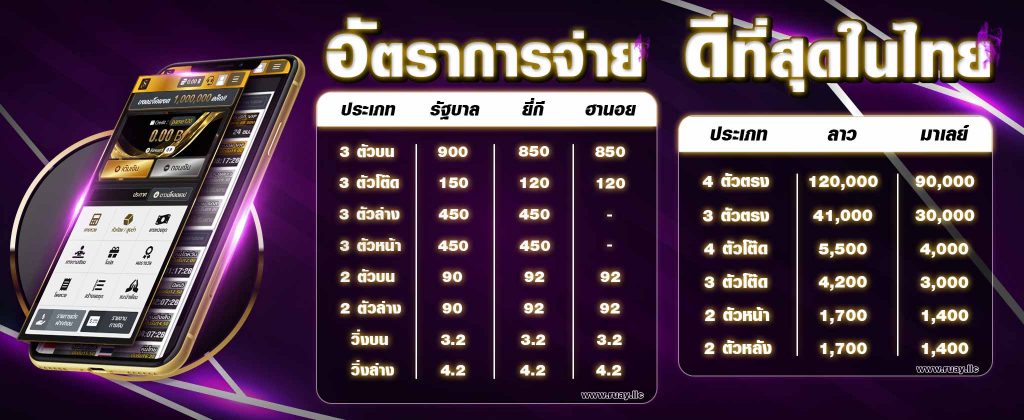 ตรวจหวยลาววันนี้เเนะนำที่RUAY